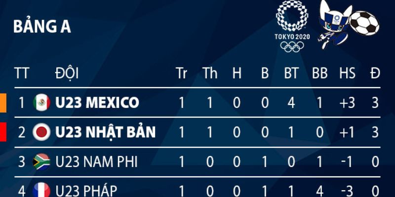 Các thuật ngữ phổ biến